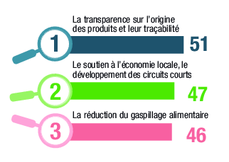 Etude-LSA-Transparence-alimentaire